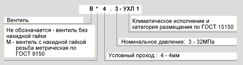 Структура условного обозначения Вентиля ВМ-4,3