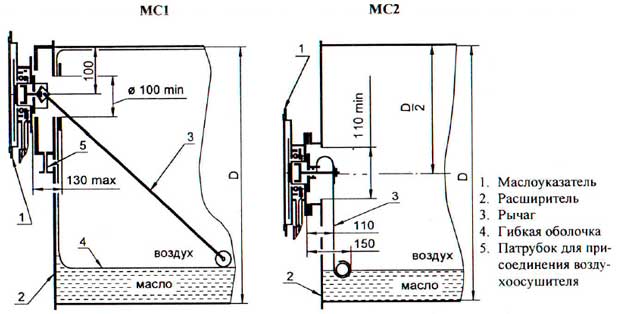 Размещение маслоуказателя МС1 и МС2 на расширителе