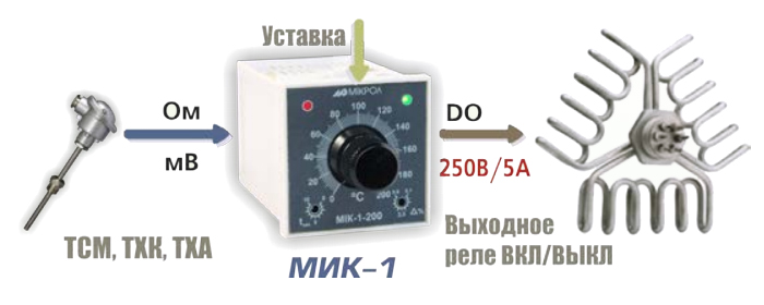 Аналоговый регулятор температуры МИК-1-200