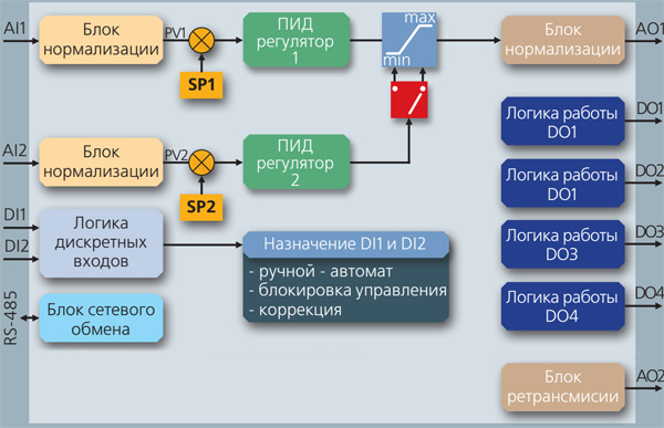 Схема регулятора ограничения МИК-122Н
